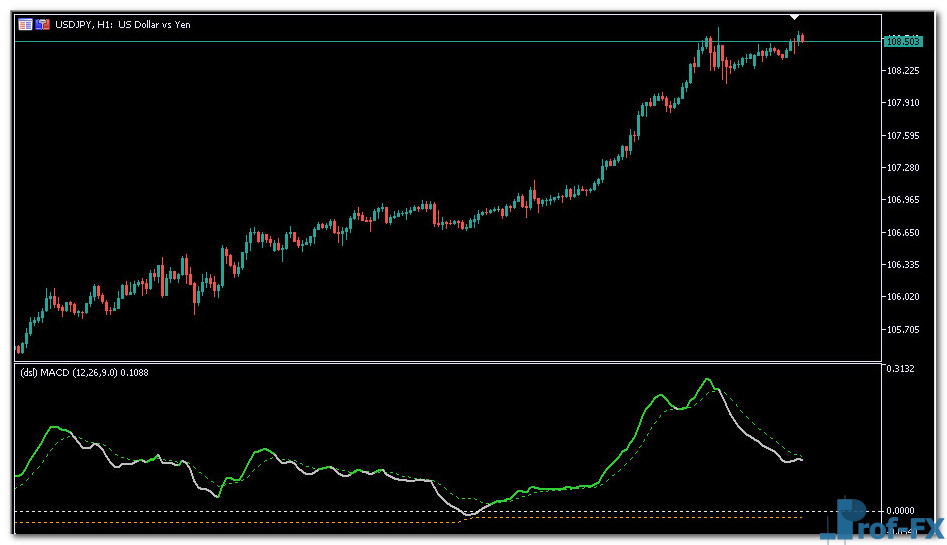 DSL MACD mt5 indicator