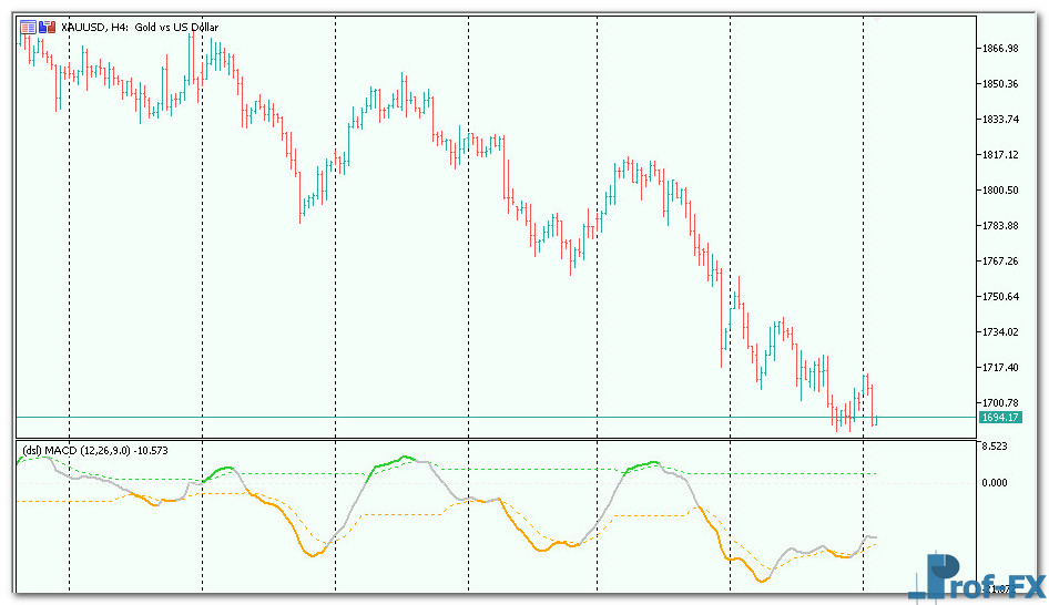 DSL MACD mt5 indicator