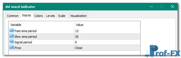 DSL MACD mt5 indicator