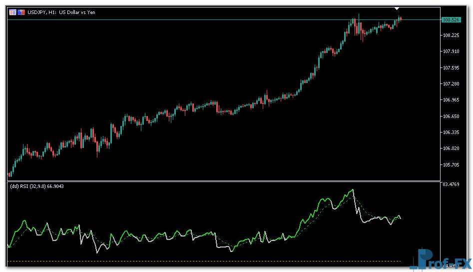 dsl-rsi-2 DSL RSI mt5 indicator