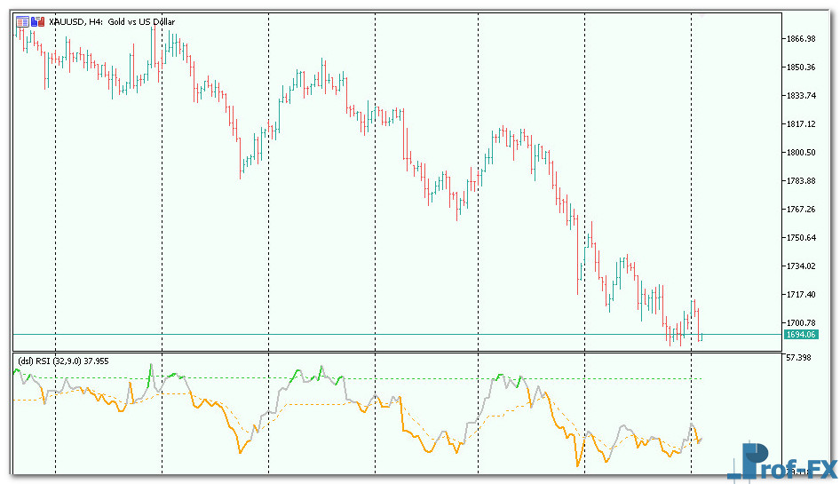 DSL RSI mt5 indicator