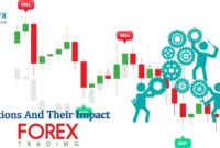 Emotions And Their Impact In Forex Trading
