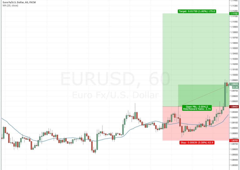 EURUSD before weekend