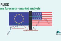 EURUSD forex forecast EURUSD forex forecast