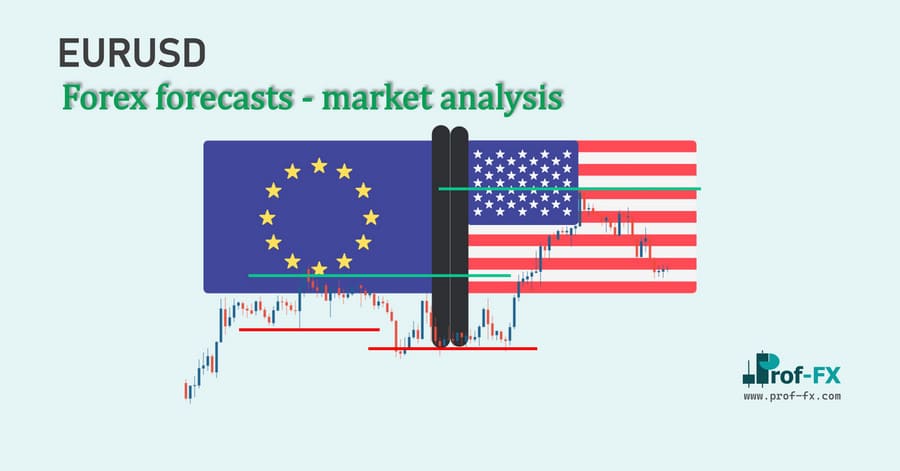 EURUSD forex forecast EURUSD forex forecast