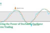 Exploring the Power of Stochastic Oscillator in Forex Trading