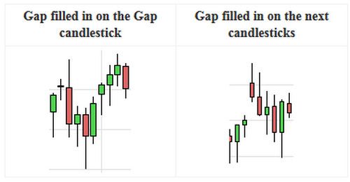 Forex Gaps Forex Gaps