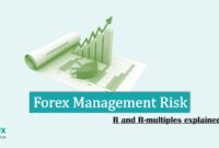 Forex Management Risk rr multiples Forex Management Risk rr multiples