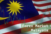 Forex Market Open Malaysia Time Forex Market Open in Malaysia Time