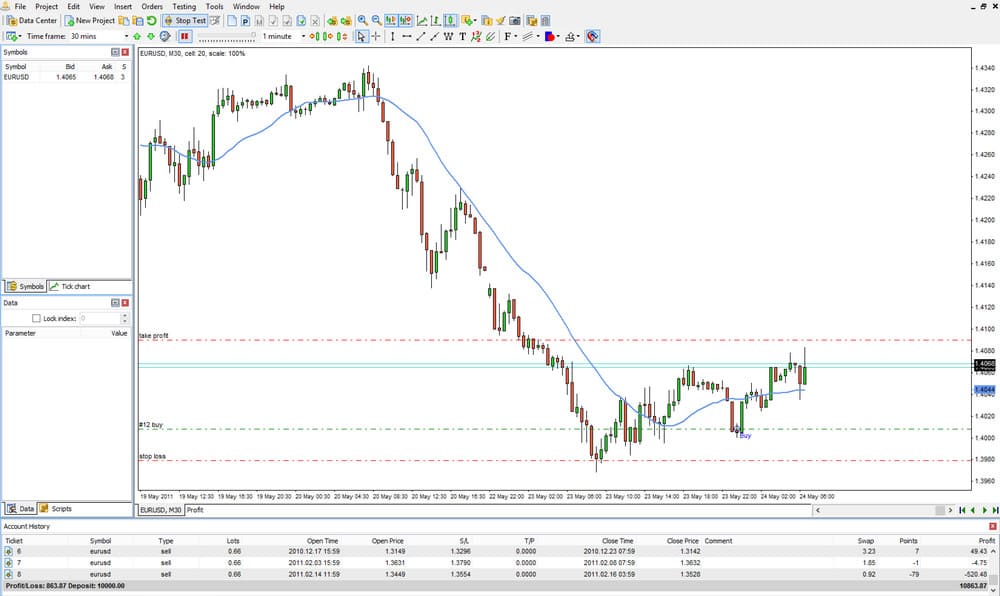 Forex screenshoot position