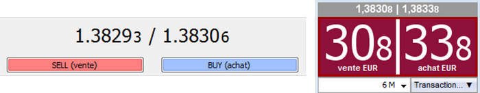 Forex Spreads