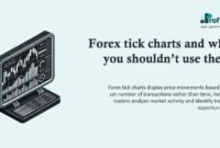 Forex tick charts and why you shouldnt use them Forex tick charts and why you shouldnt use them