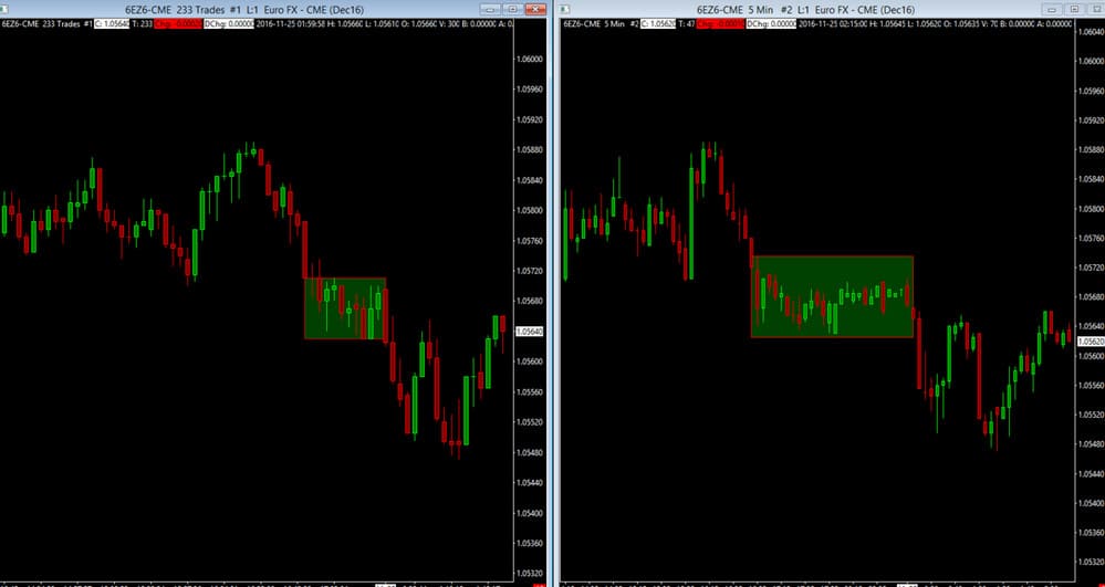 Forex tick charts