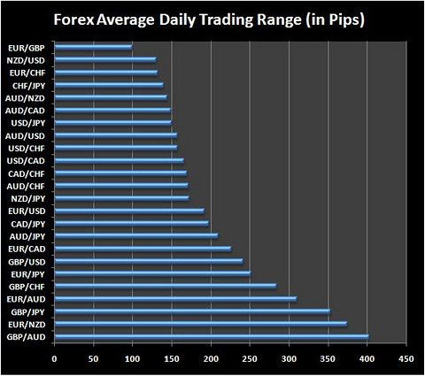 Forex Volatility Forex Volatility