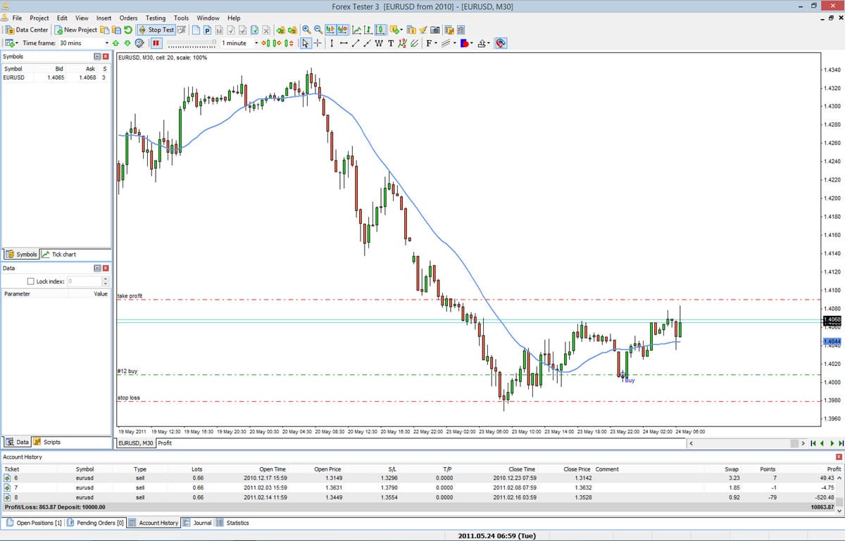 ForexTester3