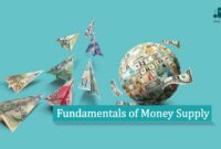 Fundamentals of Money Supply Fundamentals of Money Supply