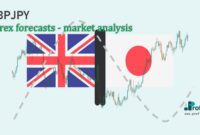 GBPJPY Forex forecasts GBPJPY Forex forecasts