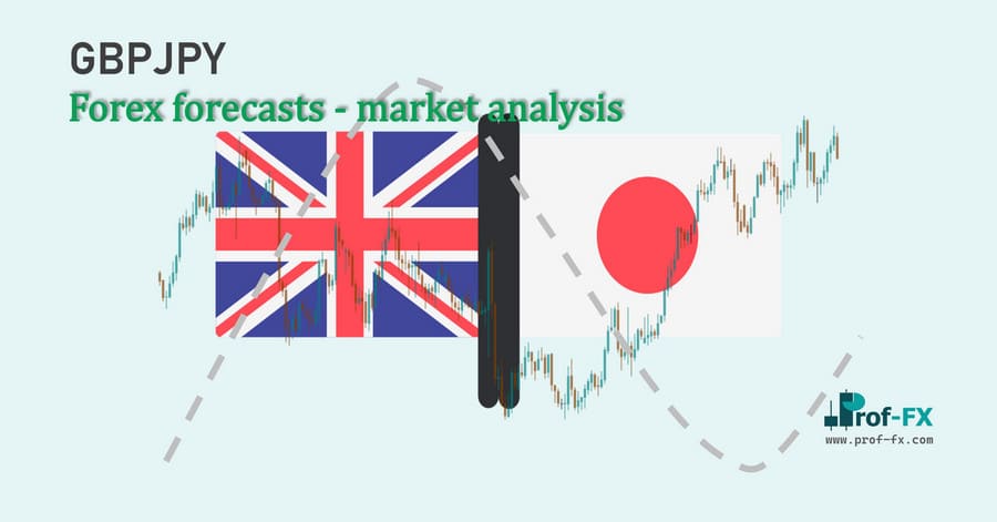 GBPJPY Forex forecasts GBPJPY Forex forecasts