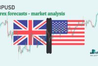 GBPUSD forex forecast GBPUSD forex forecast