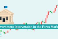 Government Intervention in the Forex Market Government Intervention in the Forex Market
