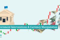 Government Interventions Currency Manipulation