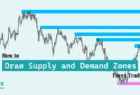 How Draw Supply and Demand Zones How to Draw Supply and Demand Zones in Forex