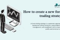 How to create a new forex trading strategy How to create a new forex trading strategy