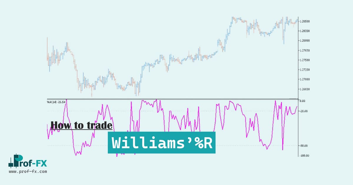 How Trade WilliamsR How Trade Williams'R