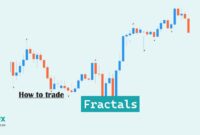 How Trade with Fractals How Trade with Fractals