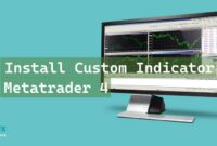 Install Metatrader 4 Custom Indicator Install Metatrader 4 Custom Indicator
