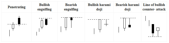 Japanese Candlestick Japanese Candlestick