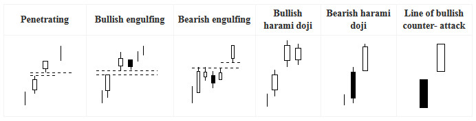 Japanese Candlestick Japanese Candlestick