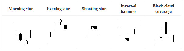 Japanese Candlestick Star Japanese Candlestick Star