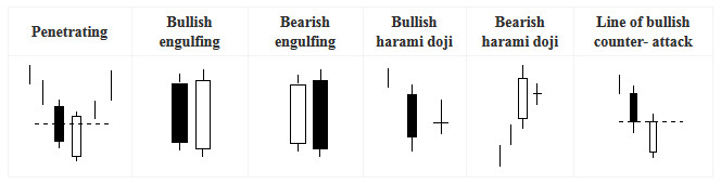 Japanese Candlestick Engulfing Japanese Candlestick Engulfing