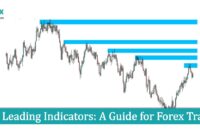 Leading Indicators A Guide for Forex Traders Leading Indicators A Guide for Forex Traders
