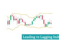 Leading vs Lagging Indicators Leading vs Lagging Indicators