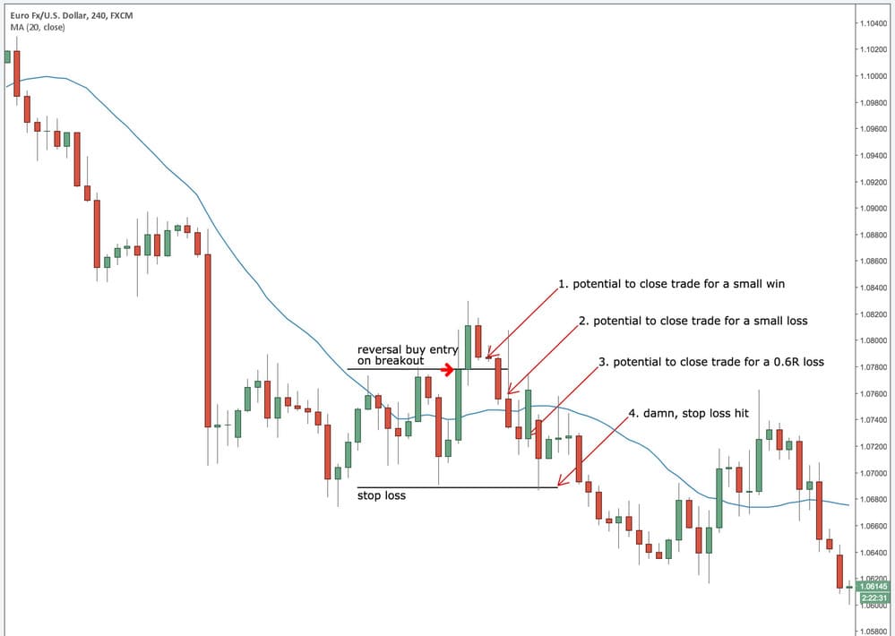 forex letting losers run