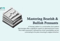 Mastering Bearish & Bullish Pennants Mastering Bearish & Bullish Pennants