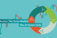 Monitor Forex Market 24 Hours Cycle Monitor Forex Market 24 Hours Cycle