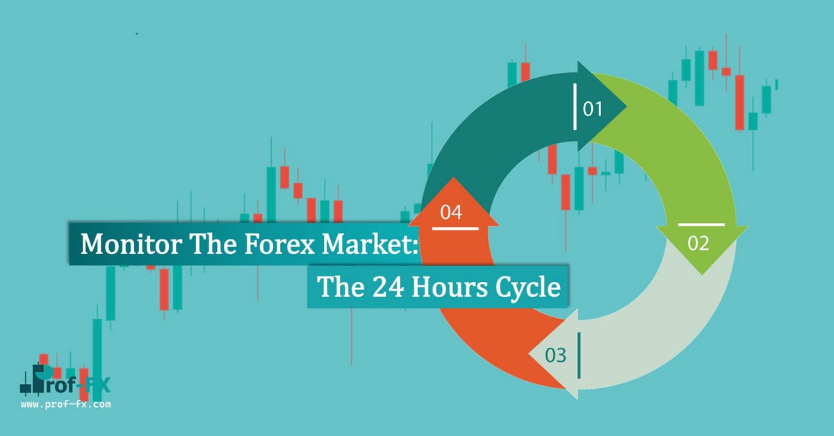 Monitor Forex Market 24 Hours Cycle Monitor Forex Market 24 Hours Cycle