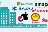 Multinational Corporations Role in Forex Markets Multinational Corporations Role in Forex Markets