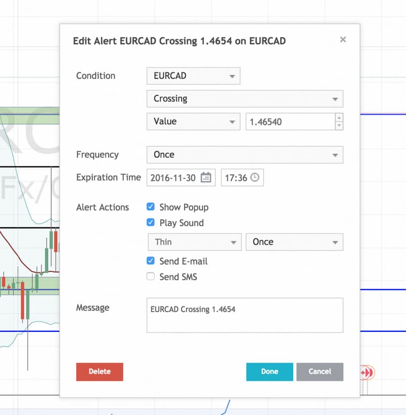 Tradingview Forex price alerts