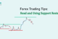 Read and Using Support Resistance Read and Using Support Resistance