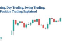 Scalping, Day Trading, Swing Trading, And Position Trading Explained Scalping, Day Trading, Swing Trading, And Position Trading Explained