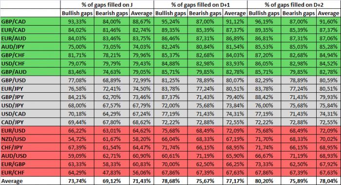 study forex gaps study forex gaps
