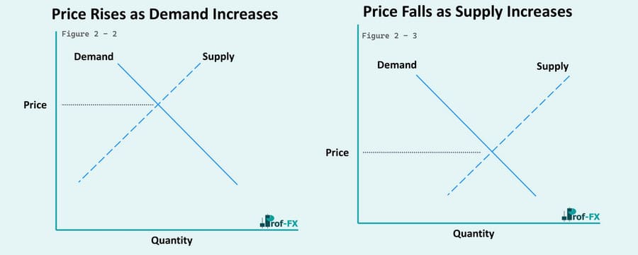 Supply and Demand Chart Table schema