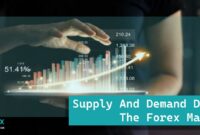 Supply And Demand Drive The Forex Market Supply And Demand Drive The Forex Market
