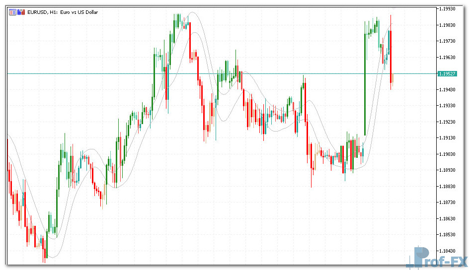 T3 Price Overlay mt5 indicator