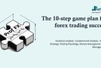 The 10-step game plan for forex trading success The 10-step game plan for forex trading success