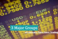 Three Major Groups currency pairs forex Three Major Groups currency pairs forex